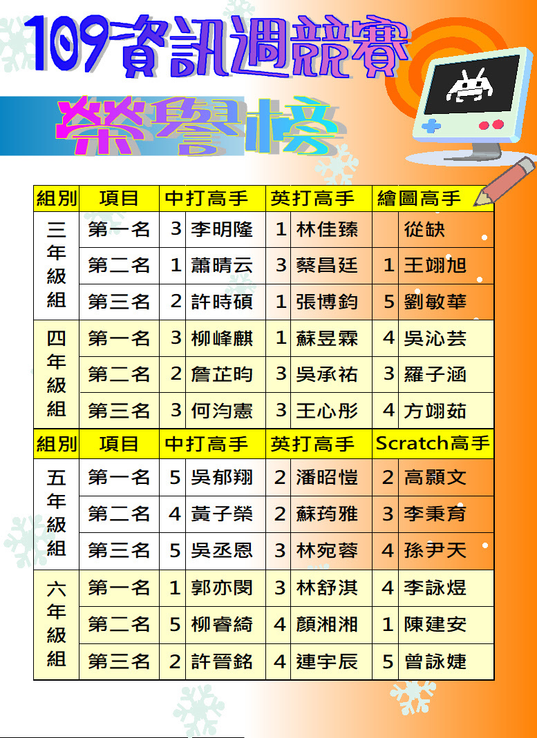 109資訊週得獎名單