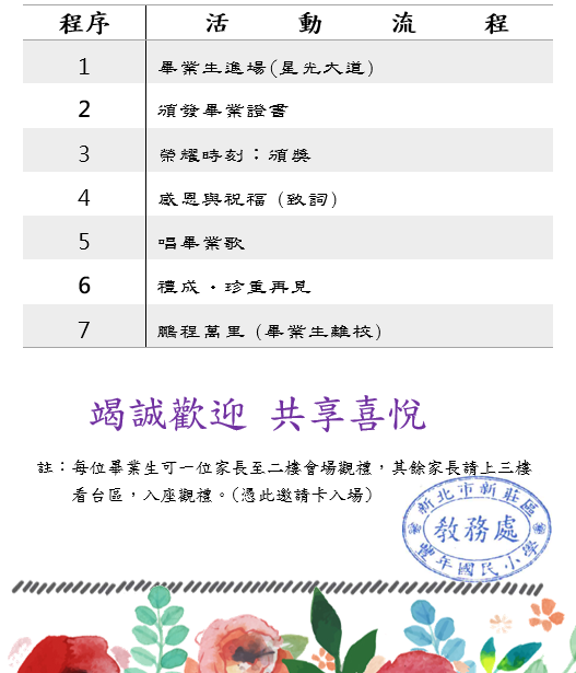 1150612畢業典禮流程